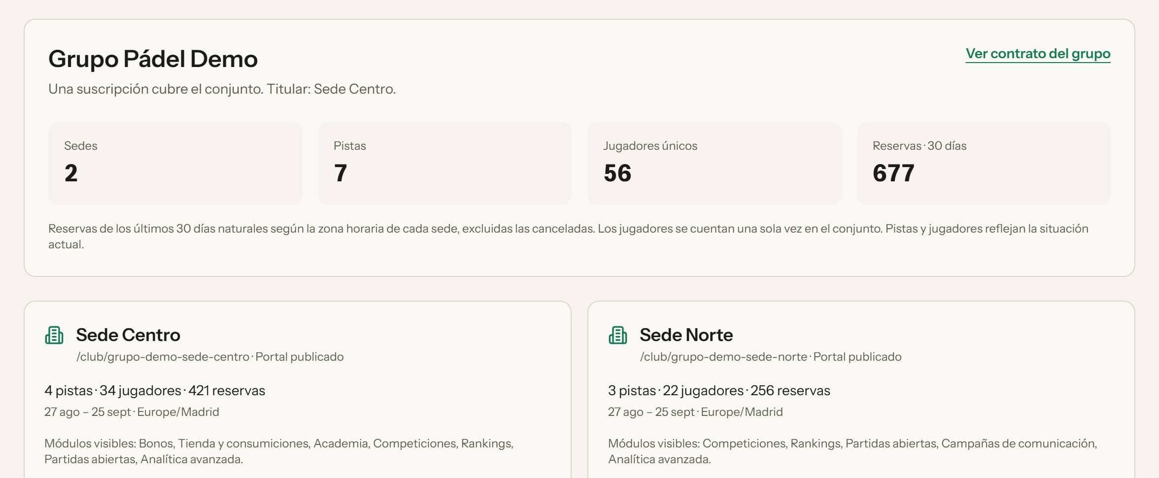 Sedes y grupos con Club +: dos sedes bajo una suscripción, con sus pistas, jugadores y reservas de los últimos 30 días.